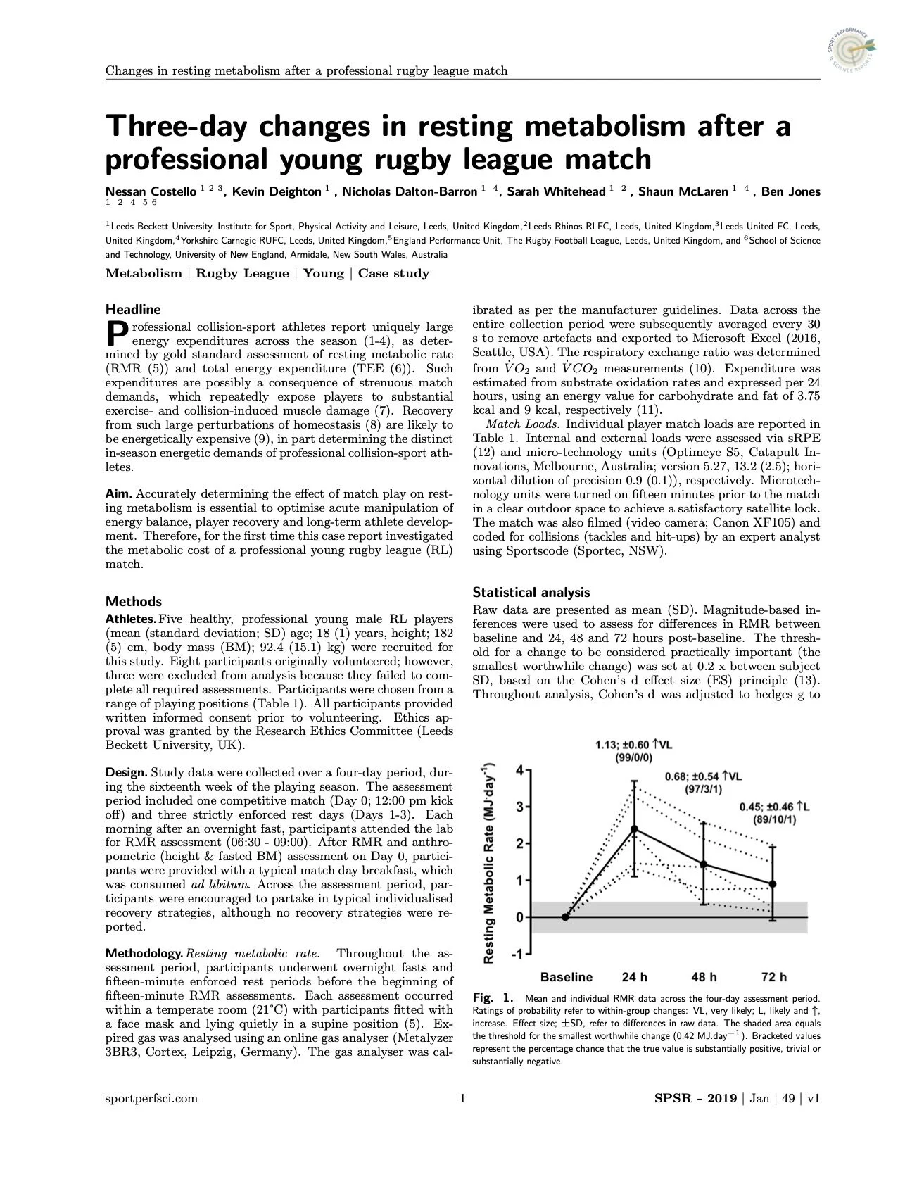 Three day changes in resting metabolism after a professional young rugby league match