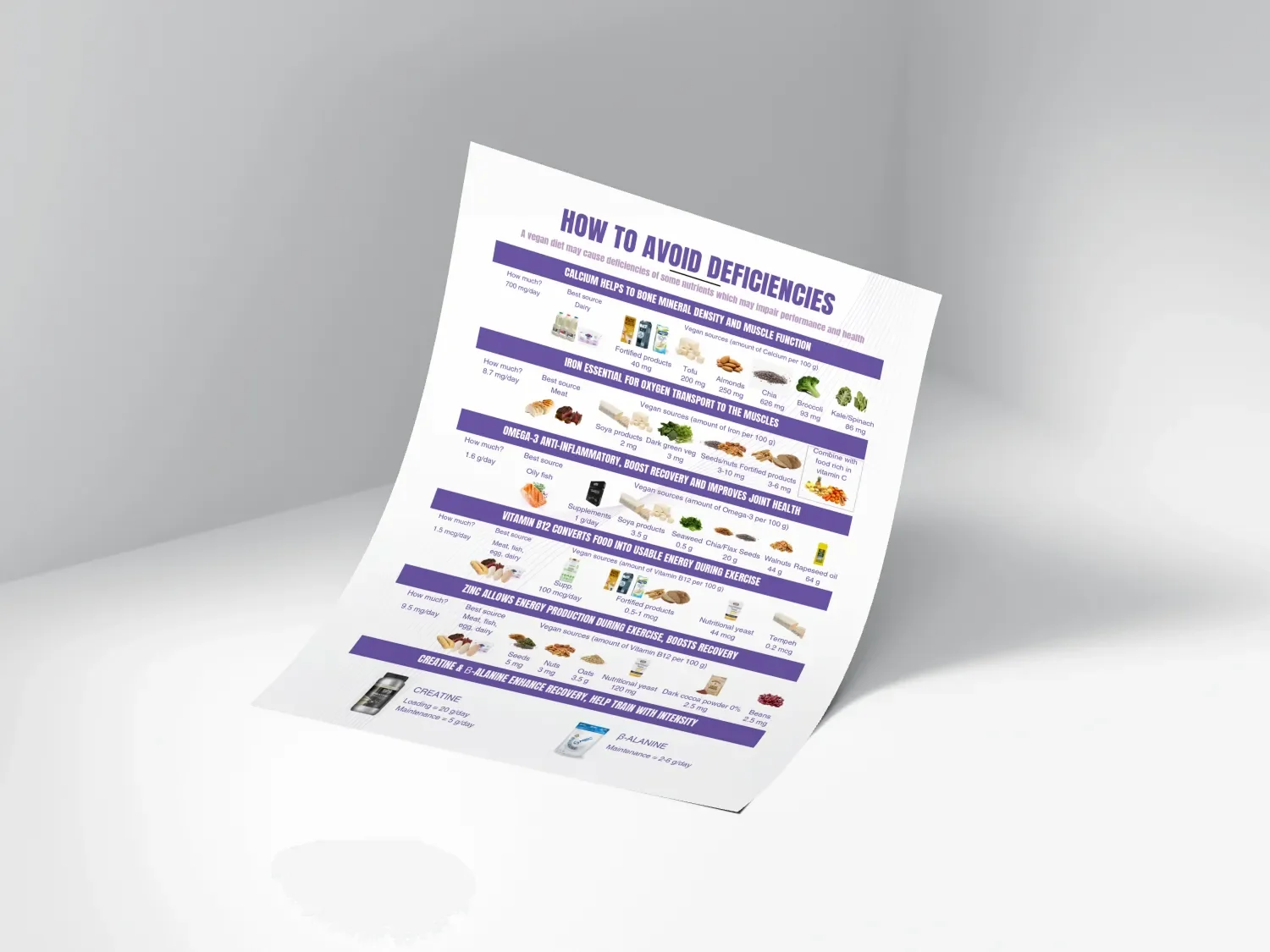 13 How to Avoid Nutrient Deficiencies