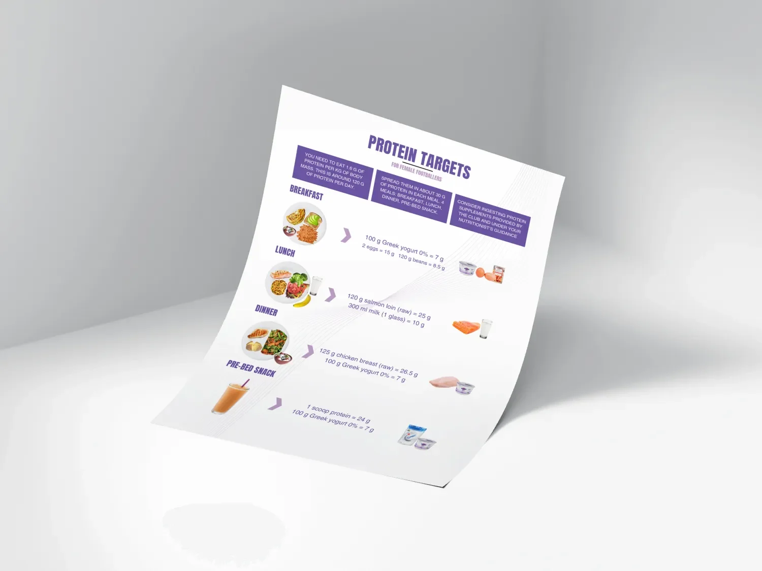 14 Protein Targets for Female Footballers