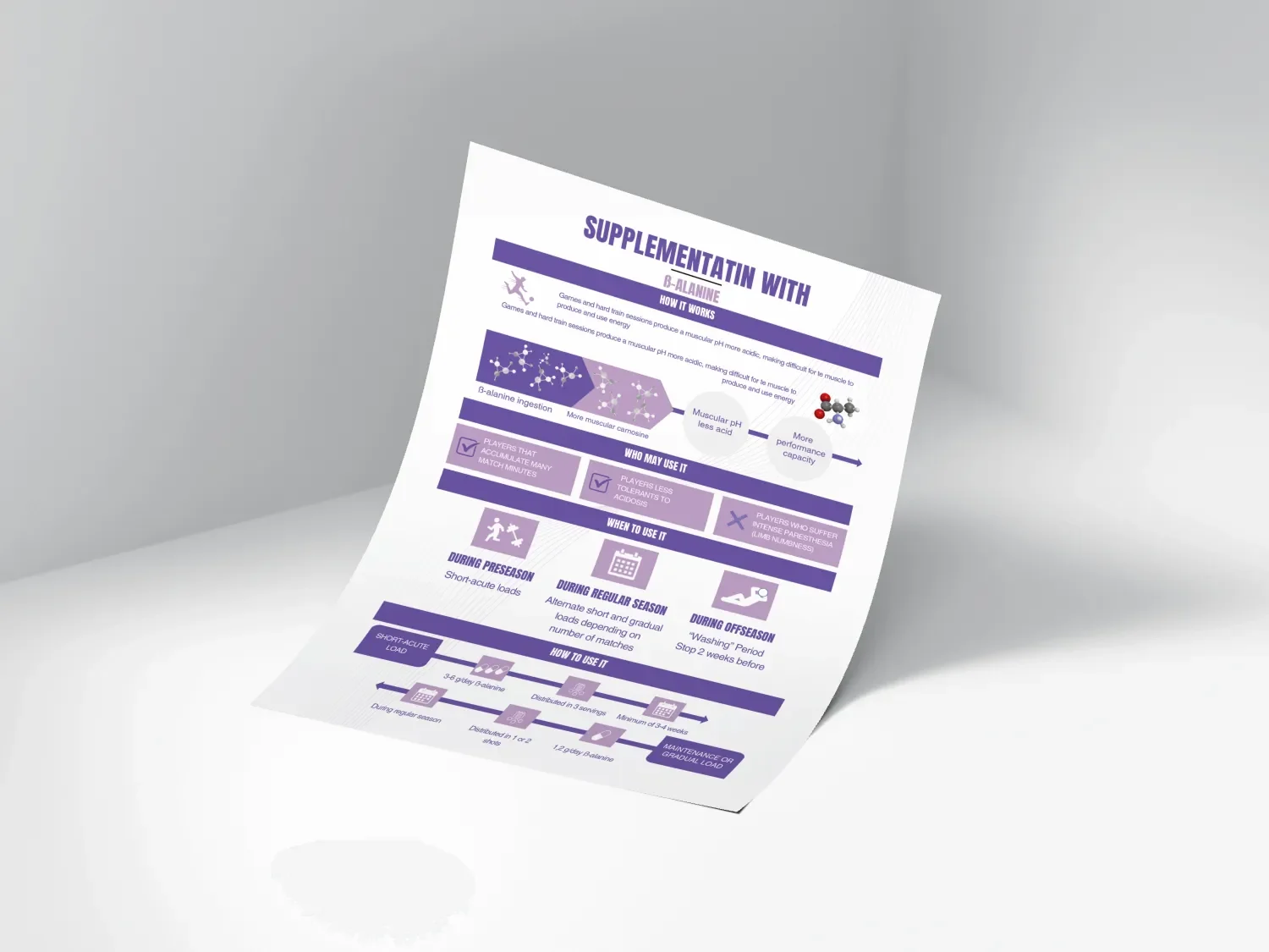 4 Supplementation Combos