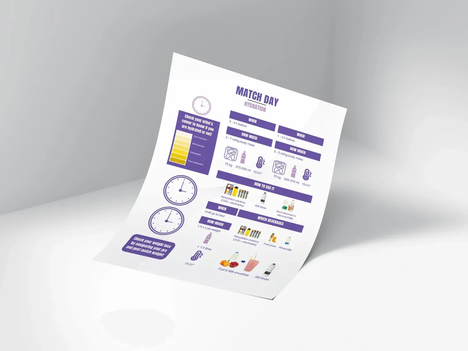 6 Match Day Hydration