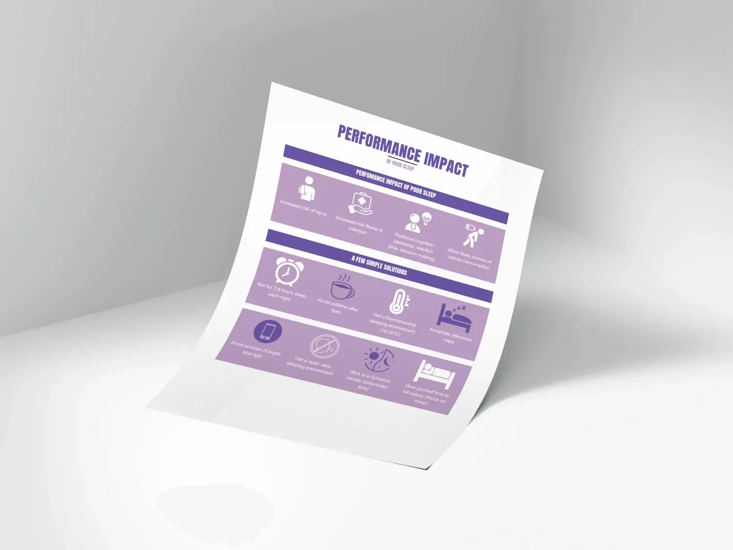 7 Performance Impact of Poor Sleep